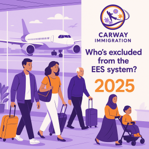 Travel Europe: Whos Excluded from the EES System?