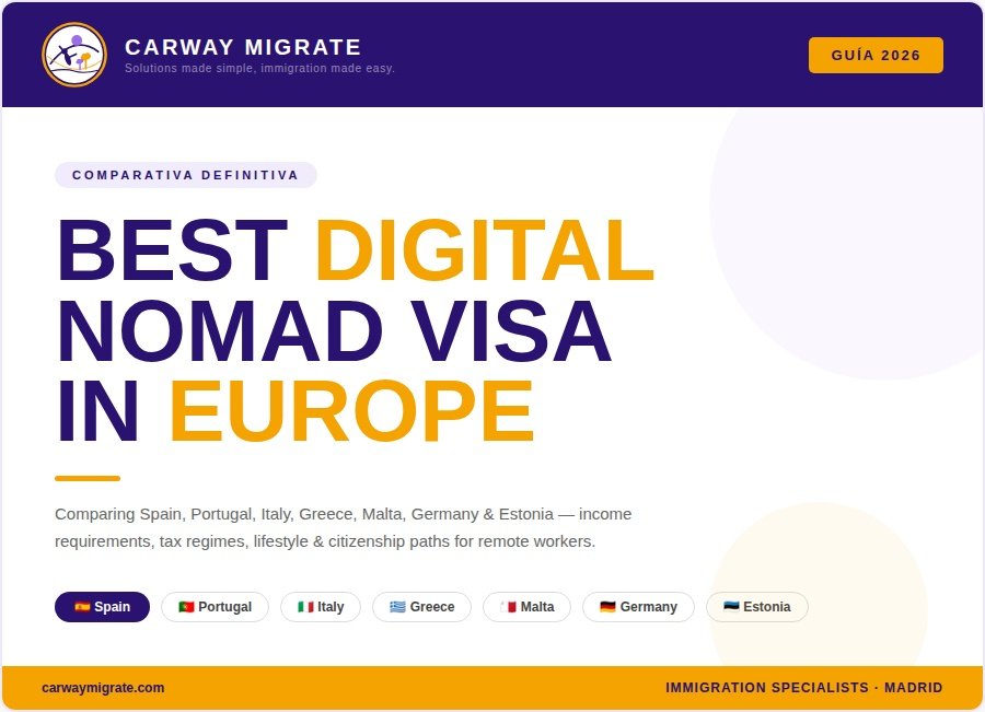 Best Digital Nomad Visa Europe 2026
